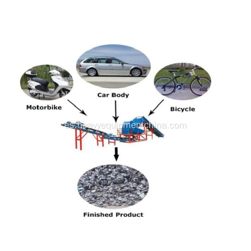 Fácil Operación Scarp Metal Trituradoras Para Reciclaje